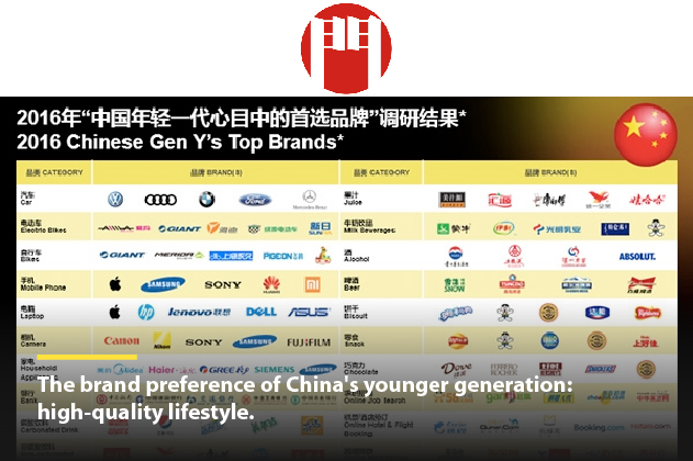 [FEATURE] Adquan  | The brand preference of China’s younger generation: high-quality lifestyle.