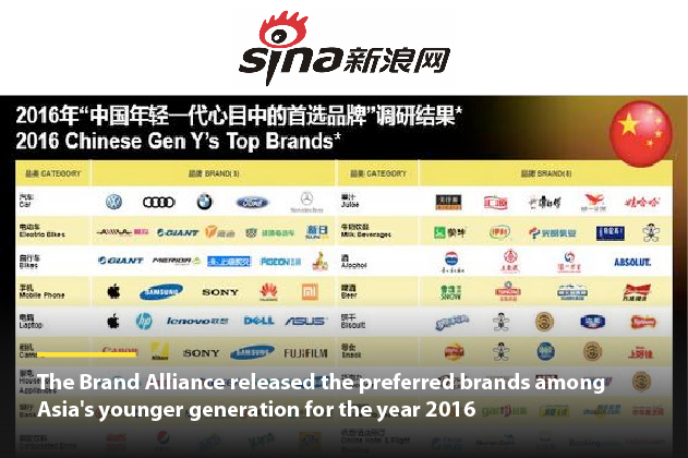 [FEATURE] Sina | The Brand Alliance released the preferred brands among Asia’s younger generation for the year 2016