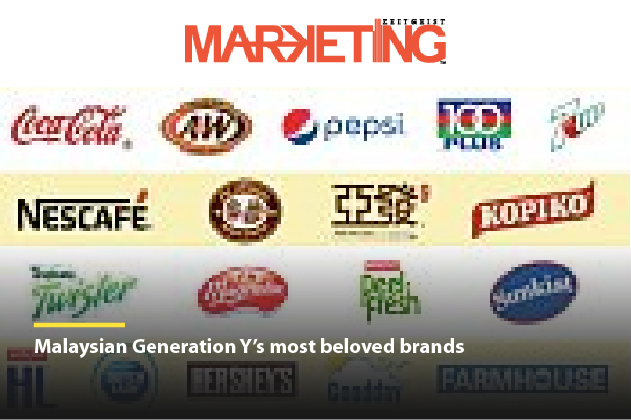 [FEATURE] Marketing Magazine| Malaysian Generation Y’s most beloved brands