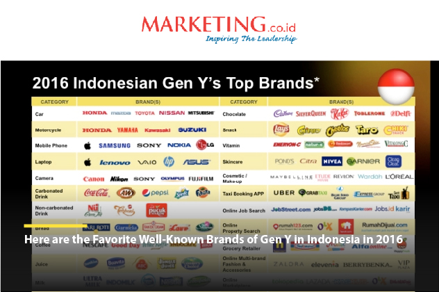 [FEATURE] Marketing | Here are the favorite well-known brands of Gen Y in Indonesia in 2016