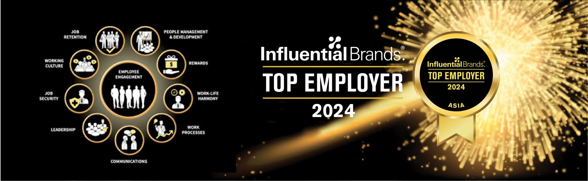 Top Employers 2024 Influential Brands